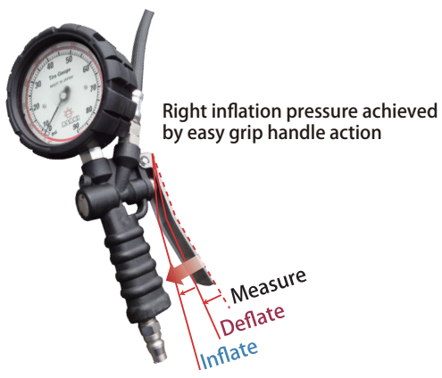 Đồng hồ bơm lốp ASAHI AGE-180-ISO